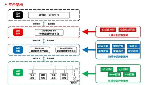 光伏儲能碳管理一體化 安科瑞系統實現工廠微網智能化與低碳化