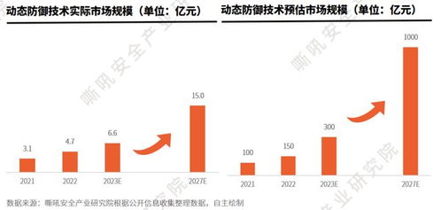 嘶吼安全產(chǎn)業(yè)研究院發(fā)布《中國網(wǎng)絡(luò)安全細(xì)分賽道發(fā)展與技術(shù)創(chuàng)新趨勢(shì)洞察報(bào)告》，探討技術(shù)轉(zhuǎn)讓新機(jī)遇