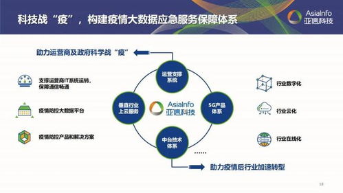 目標五年翻番 解構亞信科技的高速成長邏輯